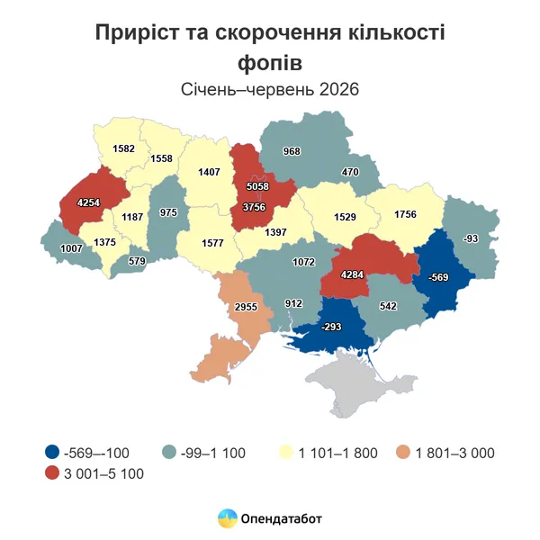 Приріст та скорочення фопів за січень-червень 2026