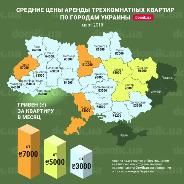 Оренда трикімнатної квартири: скільки доведеться витратити в Луцьку