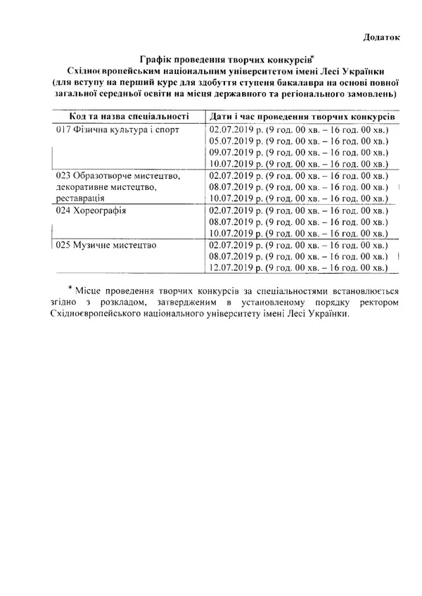 Творчі конкурси у волинських вишах: що і коли