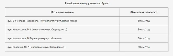 У Луцьку камера знову ловить любителів швидкої їзди (фото)
