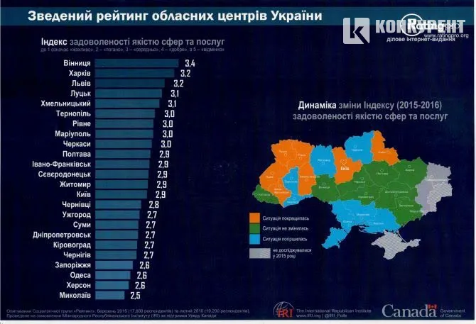 Луцьк-2016: чим займалася влада 