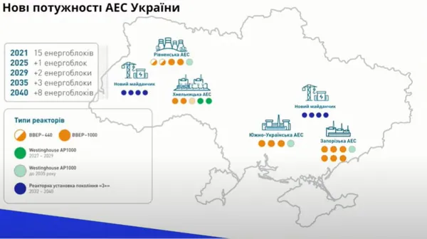 В Україні планують добудувати 14 атомних енергоблоків та 2 нові АЕС