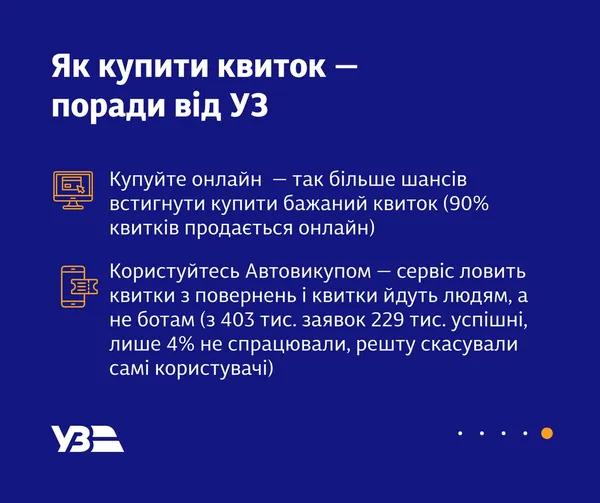 Щорічний скандал: чому в Укрзалізниці майже немовливо виловити квиток