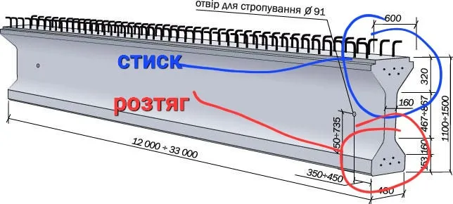 Волинський інженер-дорожник оцінив руйнування Кримського мосту
