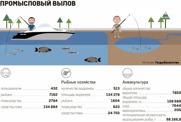 В Україні стане простіше рибалити