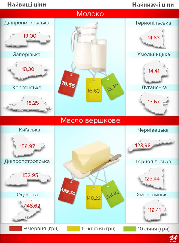 Як змінилися ціни на продукти за півроку
