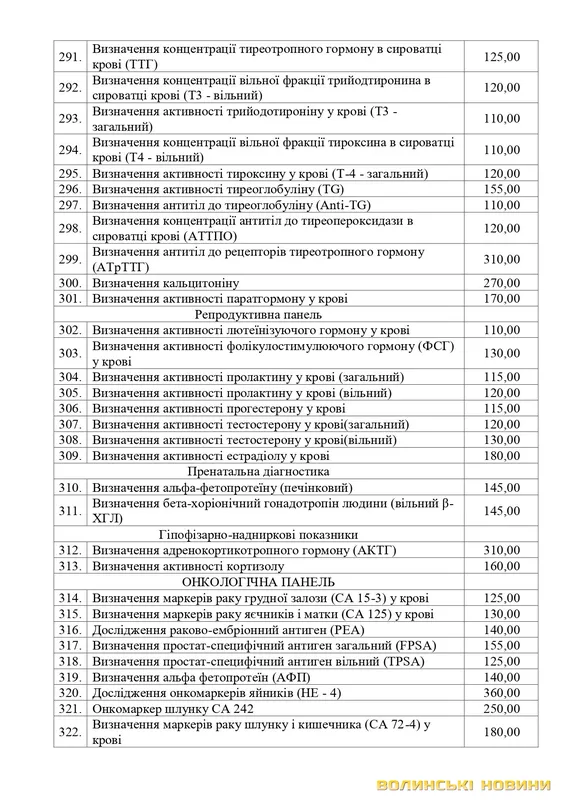 Ціни на послуги у волинських медзакладах: склали прейскурант