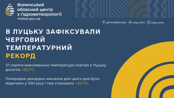 Спека, як 73 роки тому: у Луцьку – новий температурний рекорд