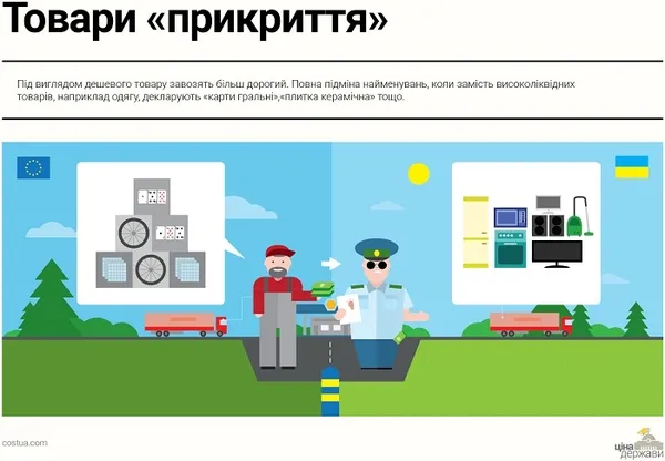 Як через Україну перевозять контрабанду: схеми