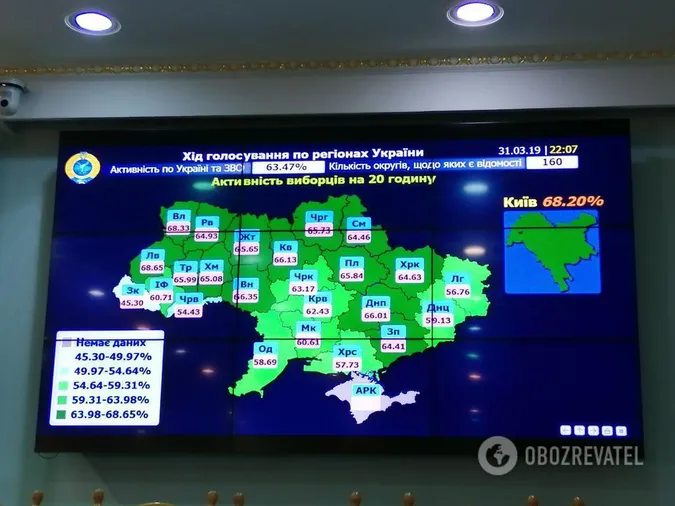 Серйозних порушень, що вплинули на результати на Волині, не було, - ОПОРА