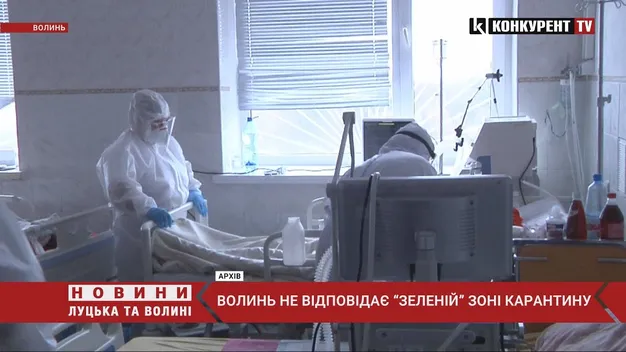 Волинська область вийшла за межі «зеленої» зони за динамікою госпіталізації (відео)
