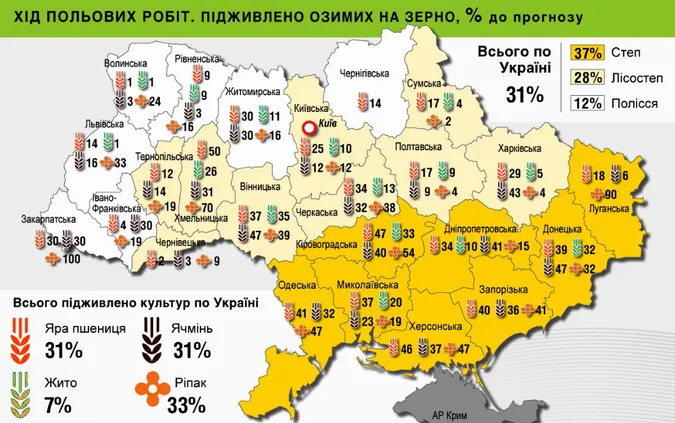 Посівна карта: скільки на Волині засіяли озимих сільськогосподарських культур