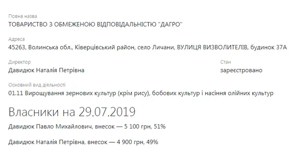 Агрофірма на Волині отруює землю і «розводить» німецьких інвесторів