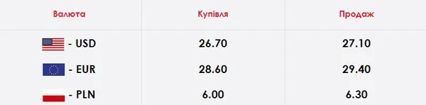 Падіння долара і євро призупинилося: курс валют у Луцьку на середу, 8 квітня