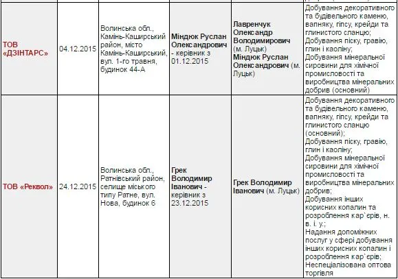 Бурштин на Волині хочуть видобувати фірми київського власника