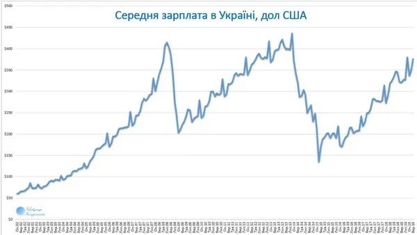 У те, що в Україні гірше не буде, вірити не варто, – економічний експерт