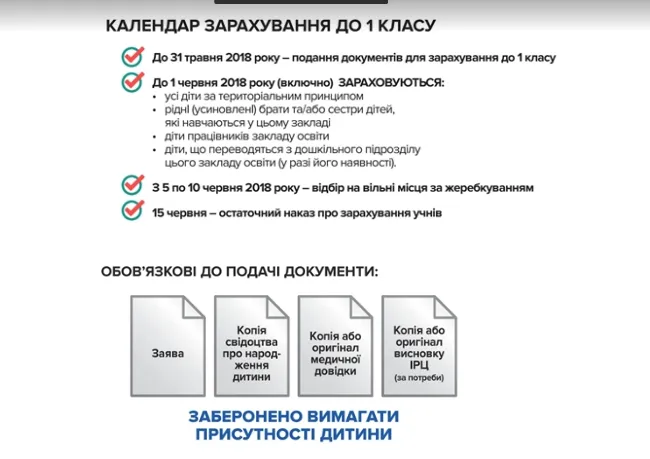 Нова українська школа: що треба знати батькам першокласників