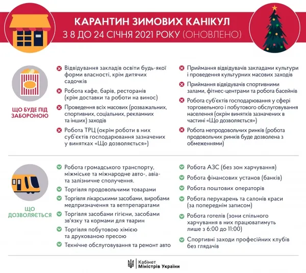В Україні розпочався локдаун: що заборонено