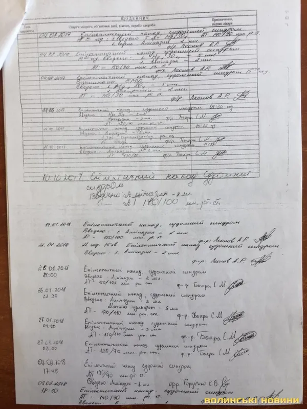 Не відпустили на лікування: у Луцькому СІЗО від епілепсіїї помер чоловік