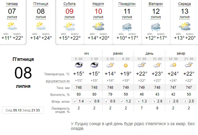 Потепліє: погода в Луцьку на п'ятницю, 8 липня