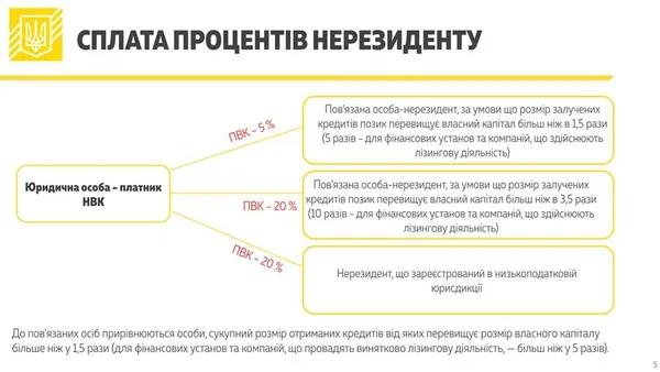 В Україні податок із прибутку хочуть замінити на податок із виведеного капіталу 