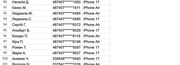 🍋Виграли iPhone і не тільки: з'явився повний список переможців monobank