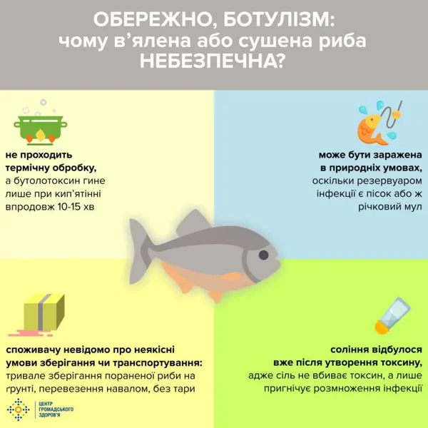 Жінка їла оселедець з магазину: розповіли деталі щодо випадку ботулізму на Волині