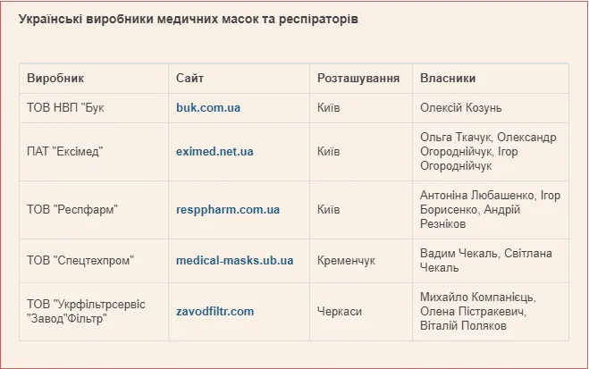 Вірусні спекулянти: хто заробляє на дефіциті масок в Україні