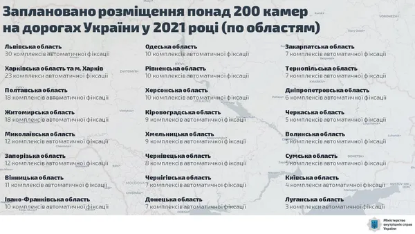 На дорогах України встановлять 220 камер автофіксації, на Волині – 5