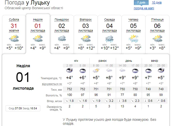Погода у Луцьку в неділю, 1 листопада, запам'ятається хмарами (прогноз)