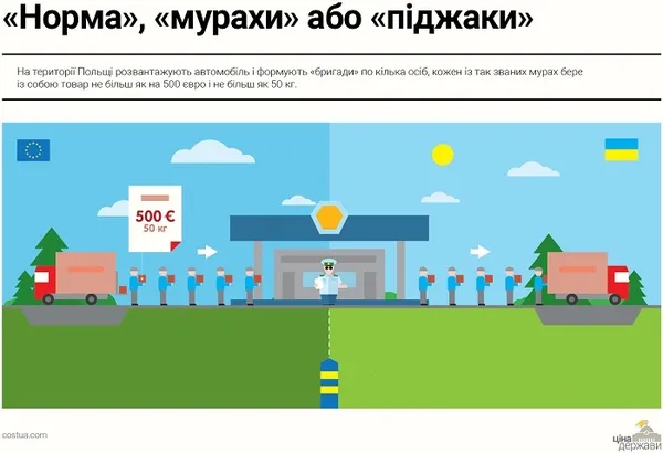 Як через Україну перевозять контрабанду: схеми