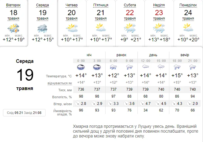 Дощитиме: погода в Луцьку на середу, 19 травня