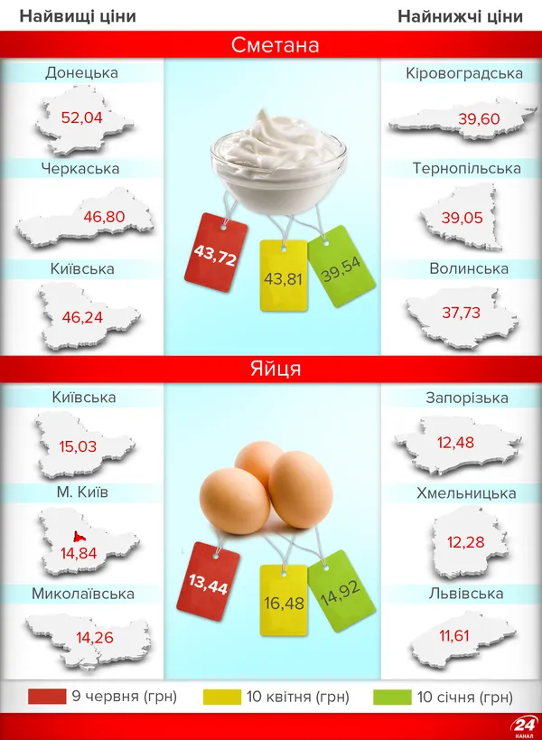 Як змінилися ціни на продукти за півроку