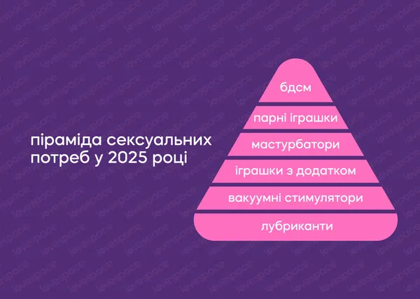 Любощі у регіонах: де, як і з чим кохалися українці у 2025 році
