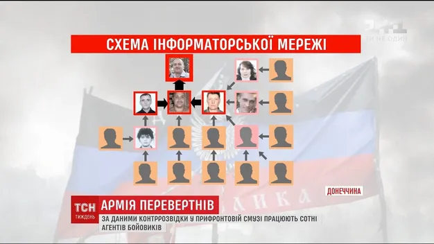 Служба Безпеки викрила мережу інформаторів, які працювали на бойовиків