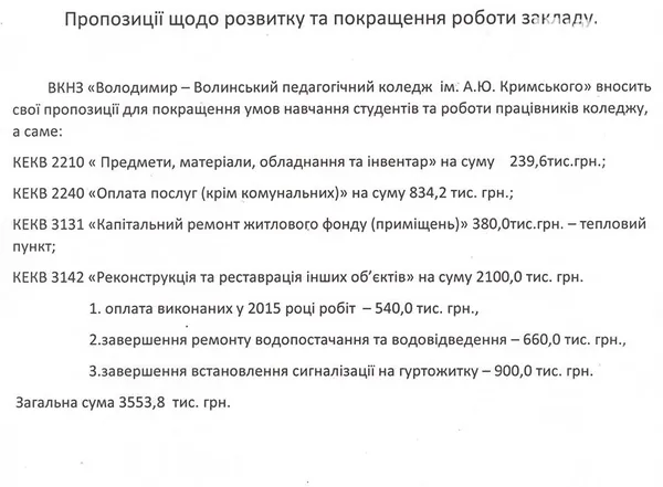 Волинському педколеджу не вистачає 900 тисяч на сигналізацію в гуртожитку