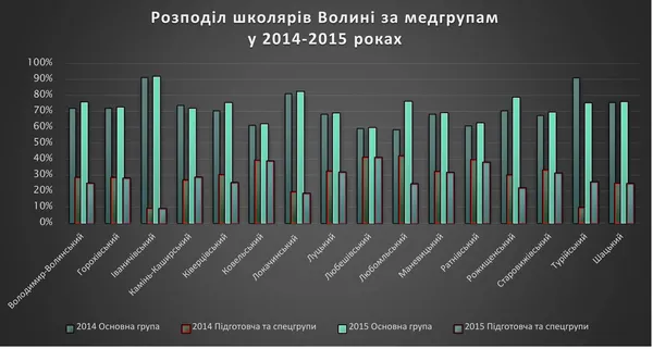 Фізкульт-привіт! Чи готовий Луцьк бути здоровим?