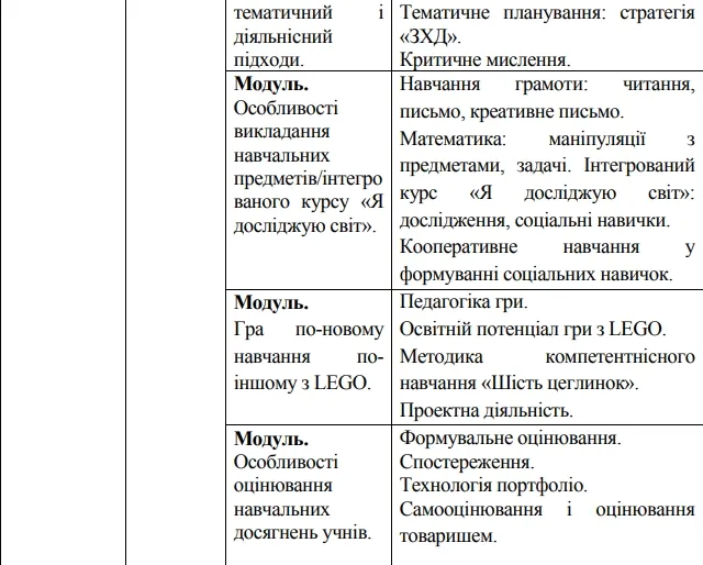 Волинь: план-графік підвищення кваліфікації вчителів