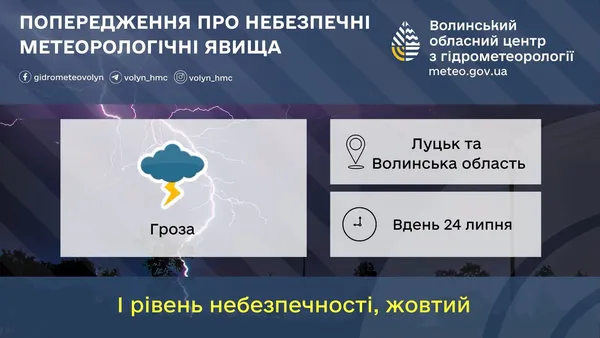 На Волинь насувається гроза: оголосили жовтий рівень небезпеки