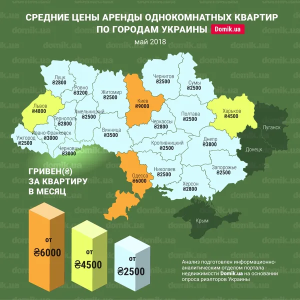 Ціни травня: за скільки можна орендувати однокімнатну квартиру в Луцьку (інфографіка)