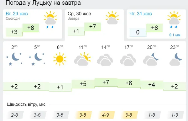 Хмарно і вітряно: погода у Луцьку на середу, 30 жовтня