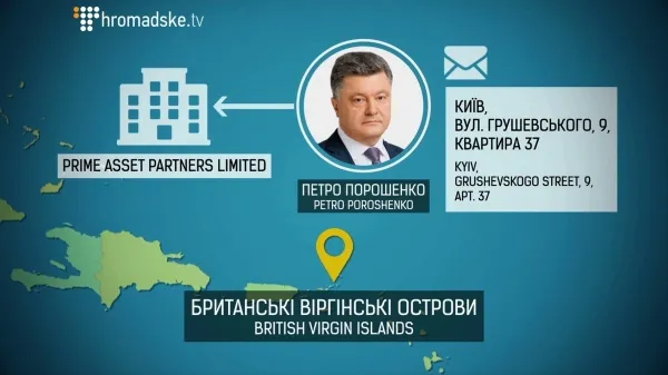 Порошенко реструктуризує активи Roshen: створив три офшорні компанії