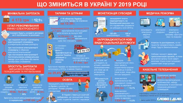 Що зміниться у 2019 році: інфографіка
