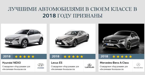 Назвали найбезпечніші автомобілі 2018-го року