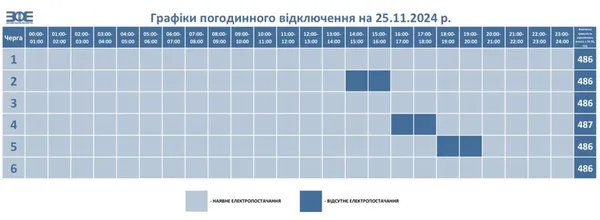 Графіки відключення світла на Волині на 25 листопада
