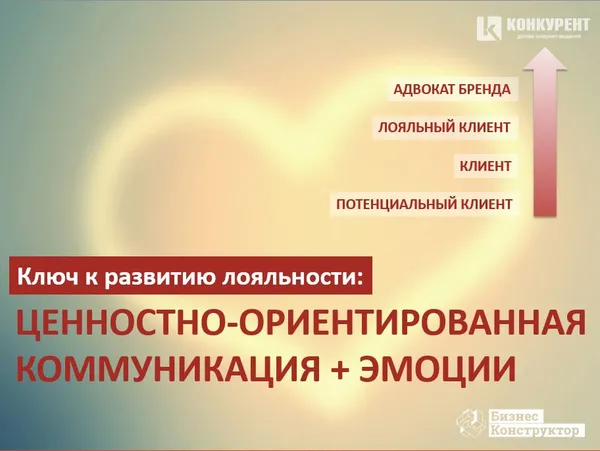 Етапи «підігріву» клієнта від потенційного до адвоката