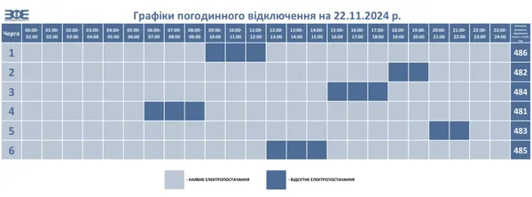 На Волині змінили графіки відключень світла на 22 листопада