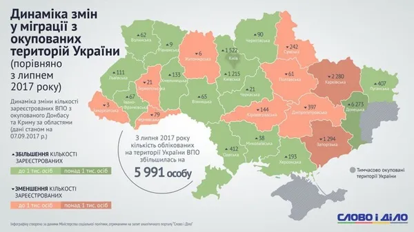 Матеріальна допомога вимушеним переселенцям: як платили в областях (інфографіка)