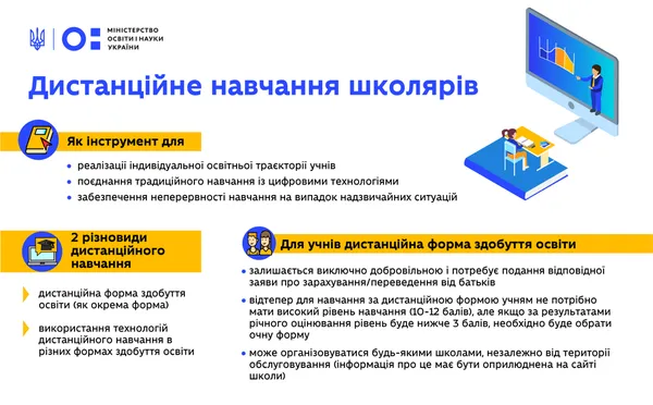 Дистанційне навчання школярів: набули чинності оновлені умови