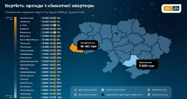 Скільки коштує оренда «однушки» на Волині